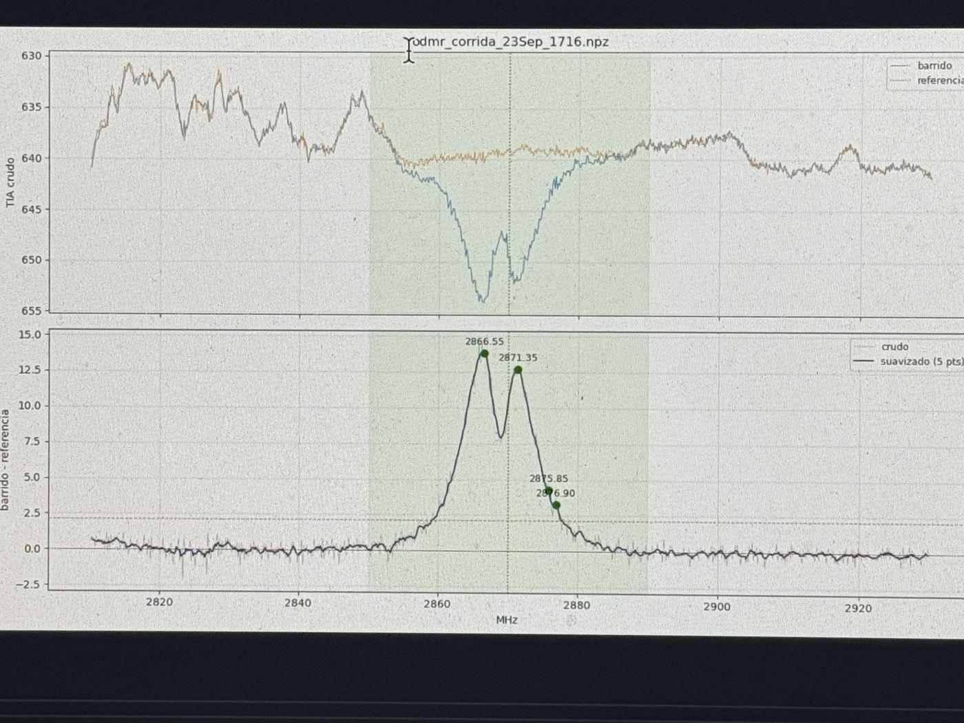 Pantalla con el primer espectro ODMR: doblete en 2866,55 y 2871,35 MHz